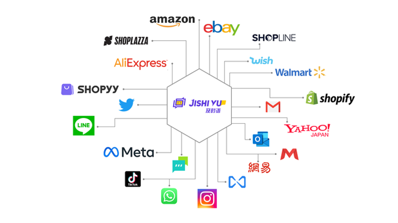 站群系统在电商行业的应用与机遇