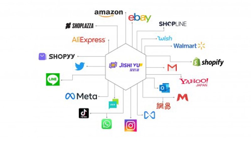 站群软件在电商中的革新应用